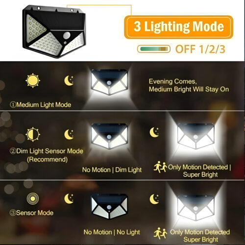 100 LEDs Rechargeable Motion Sensor Solar Interaction Waterproof Wall Lamp - Image 12